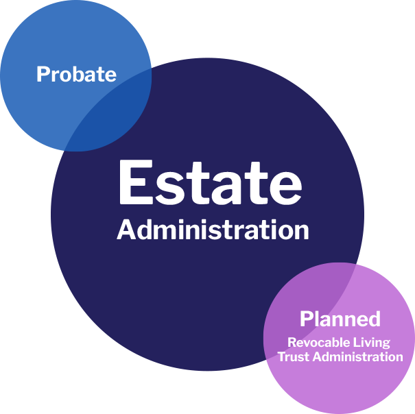 Estate Administration from Soto Law in Albany, OR